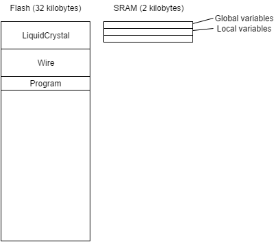 Arduino Volume Detector - Report